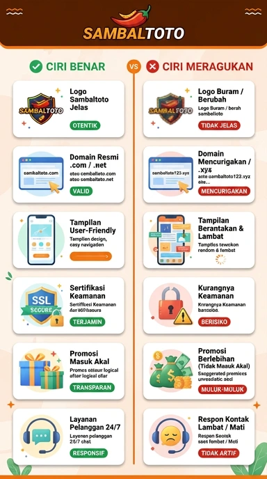 Kanal Resmi Sambaltoto untuk Pengguna Android Indonesia